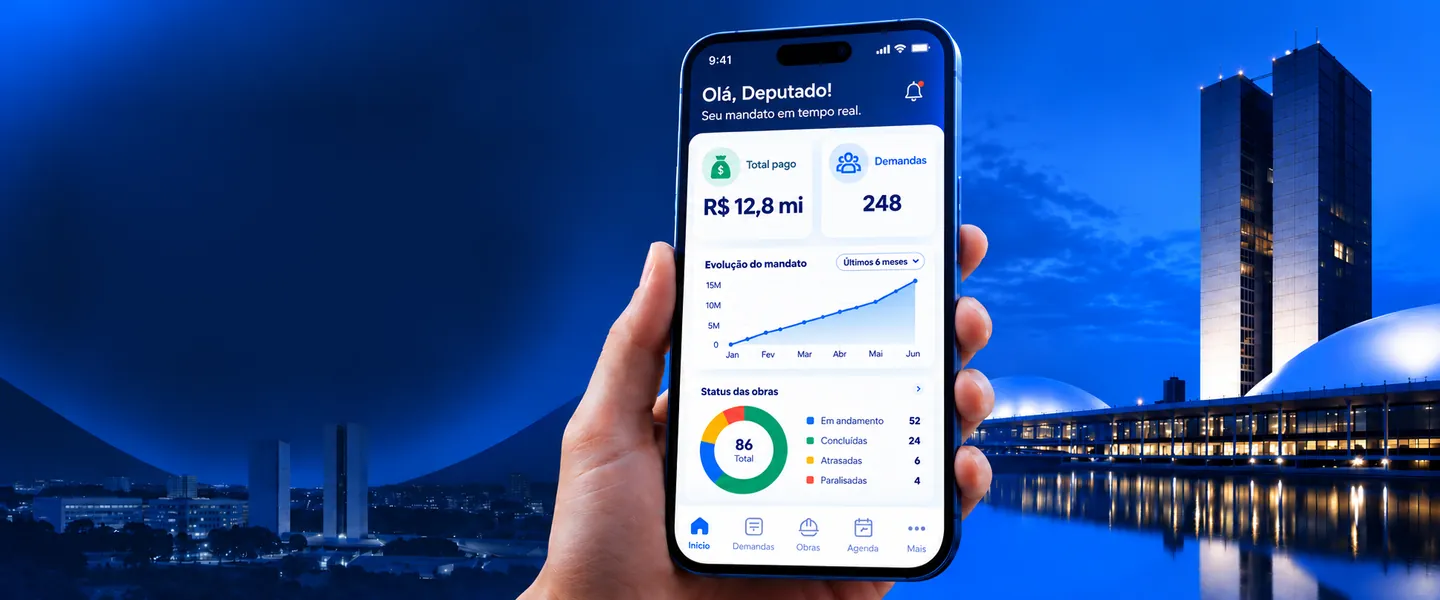 Mão segurando um celular com o painel do Governa 360 (total pago, demandas, evolução do mandato e status das obras), com o Congresso Nacional ao fundo